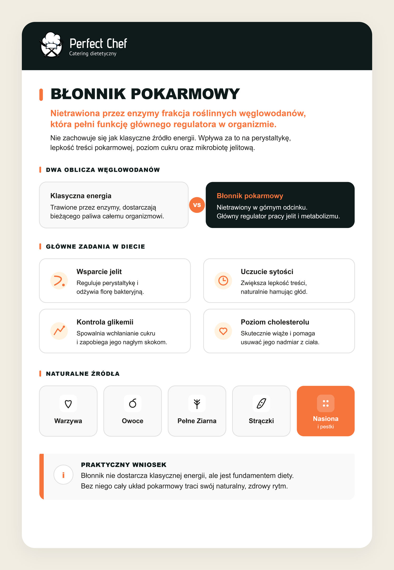 Czym jest błonnik pokarmowy i dlaczego jest ważny w codziennej diecie?
