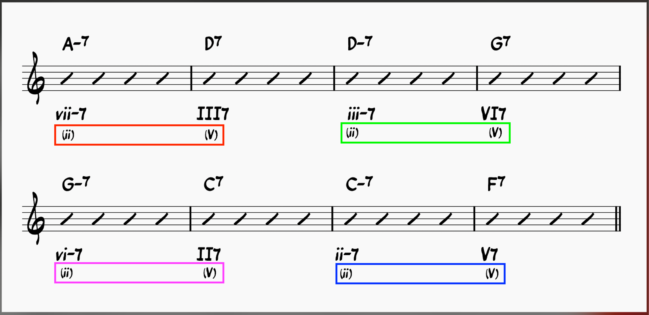 Variations on the Bridge in Rhythm Changes