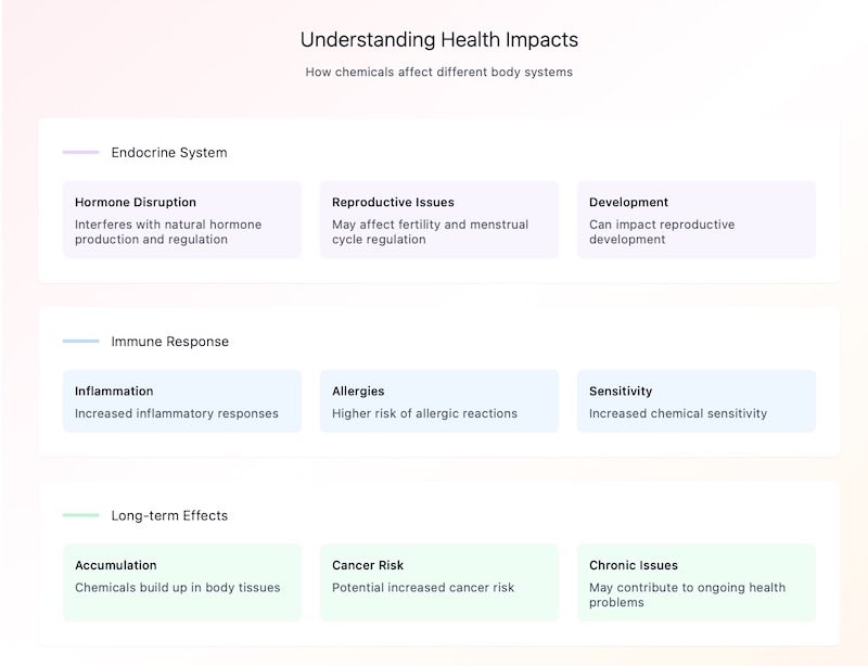 health impacts conventional menstral products