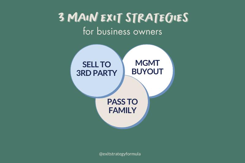 3 main exit strategies for business owners: sell to 3rd party, management buyout, pass to family