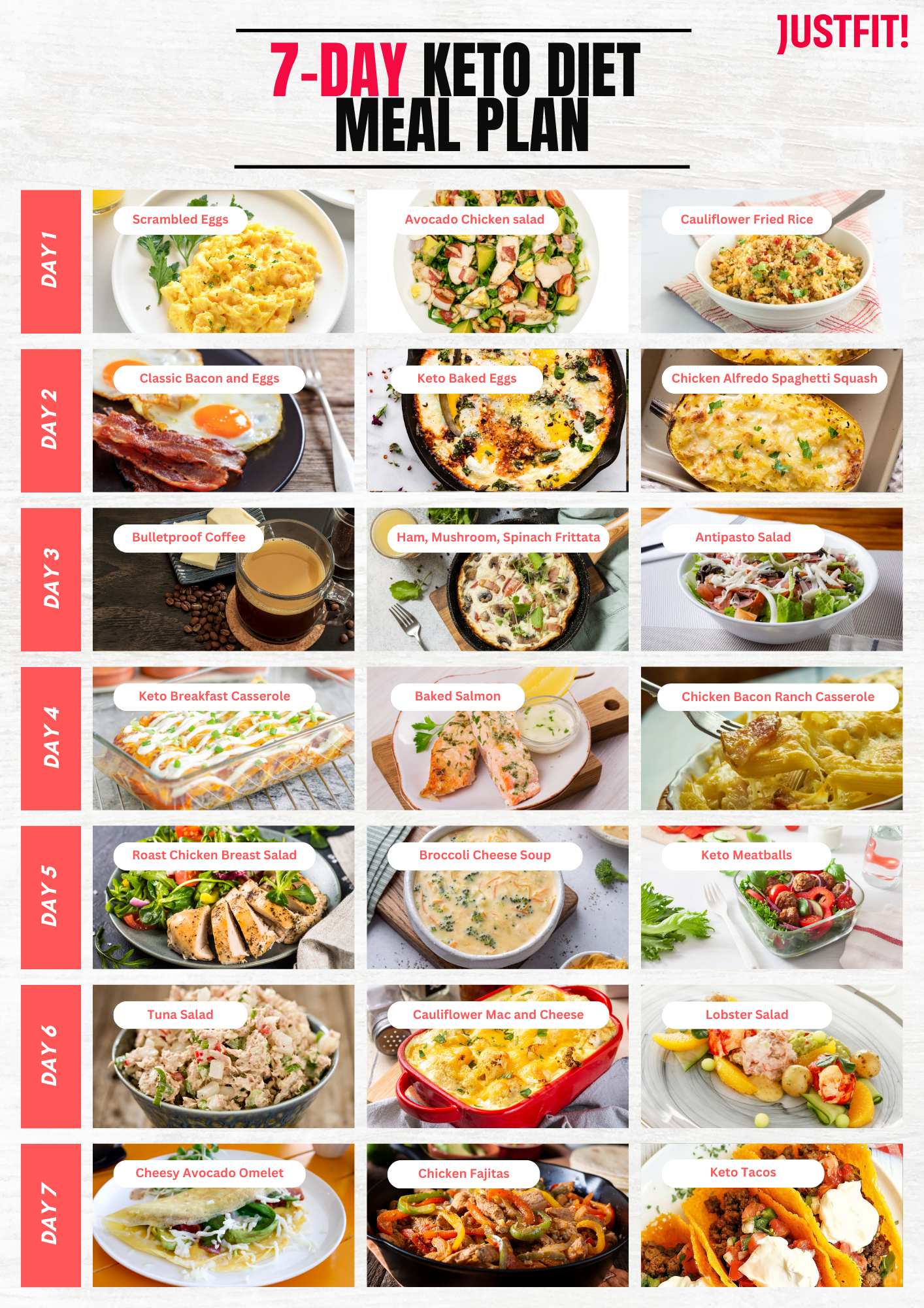 7 day keto diet meal plan