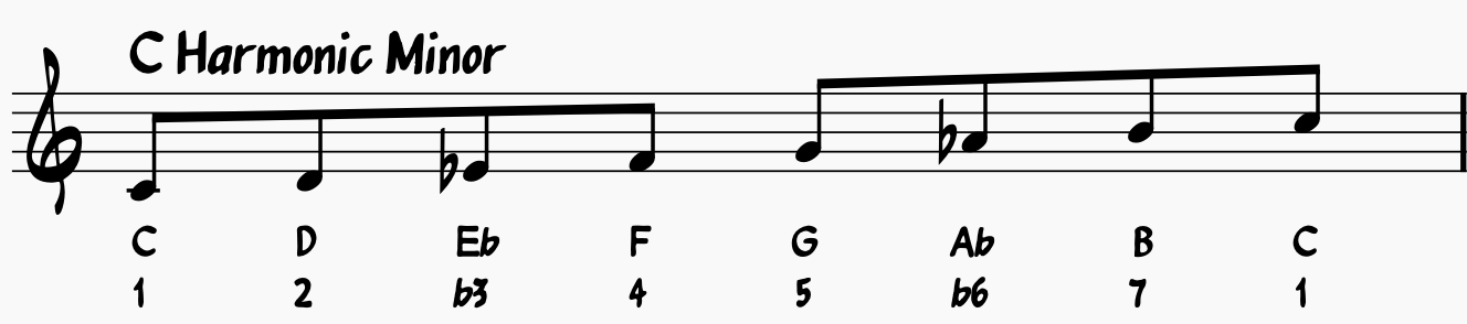 The E Flat Harmonic Minor Scale - A Music Theory Guide