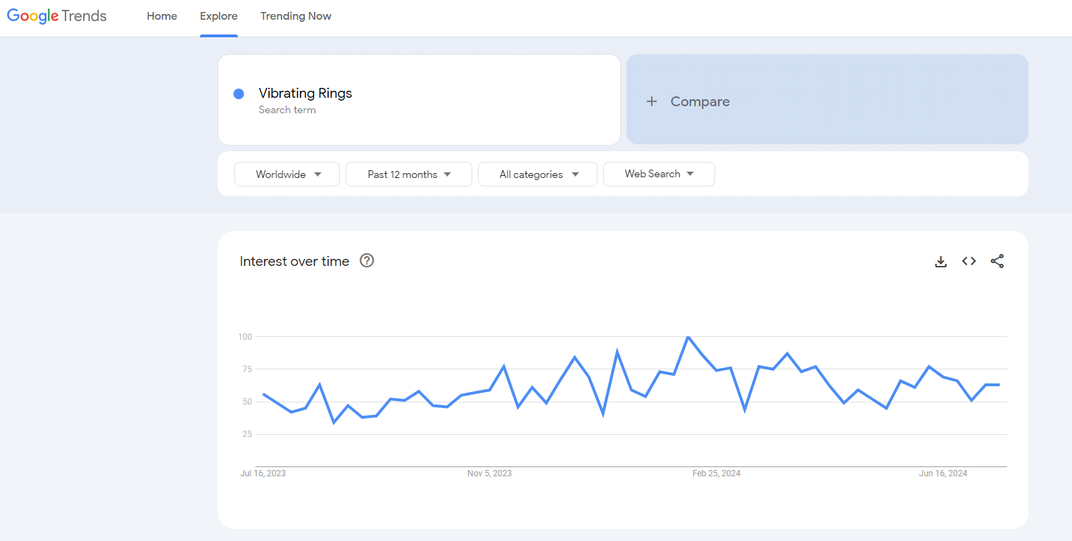 vibrating rings google trends results