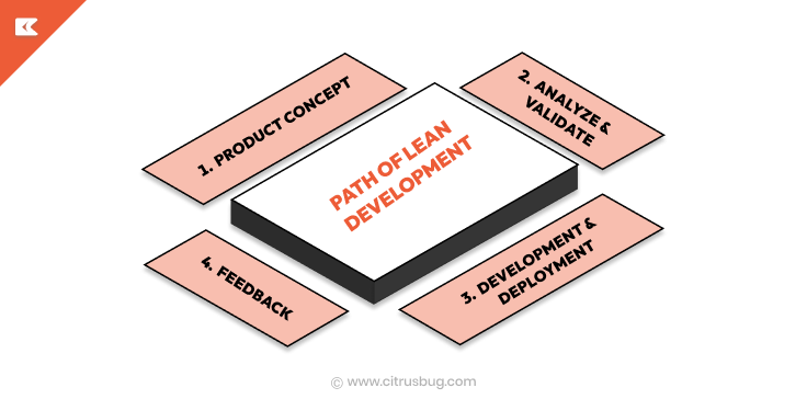 path of lean development 
