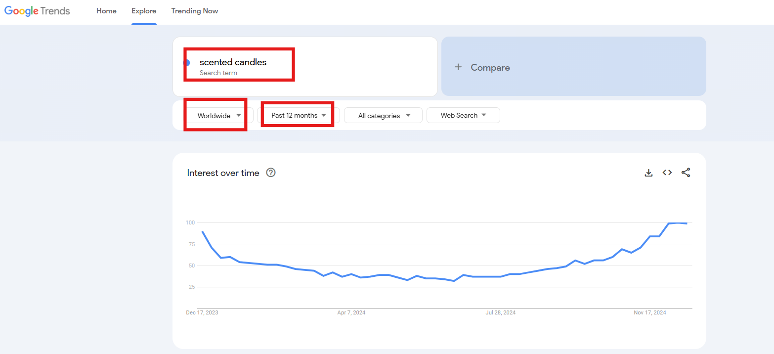 scented candles google trends