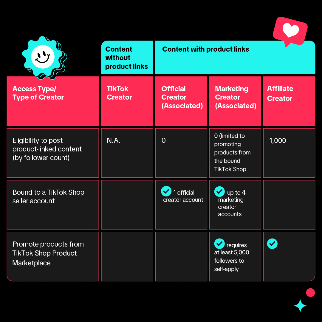 TikTok Shop Eligibility