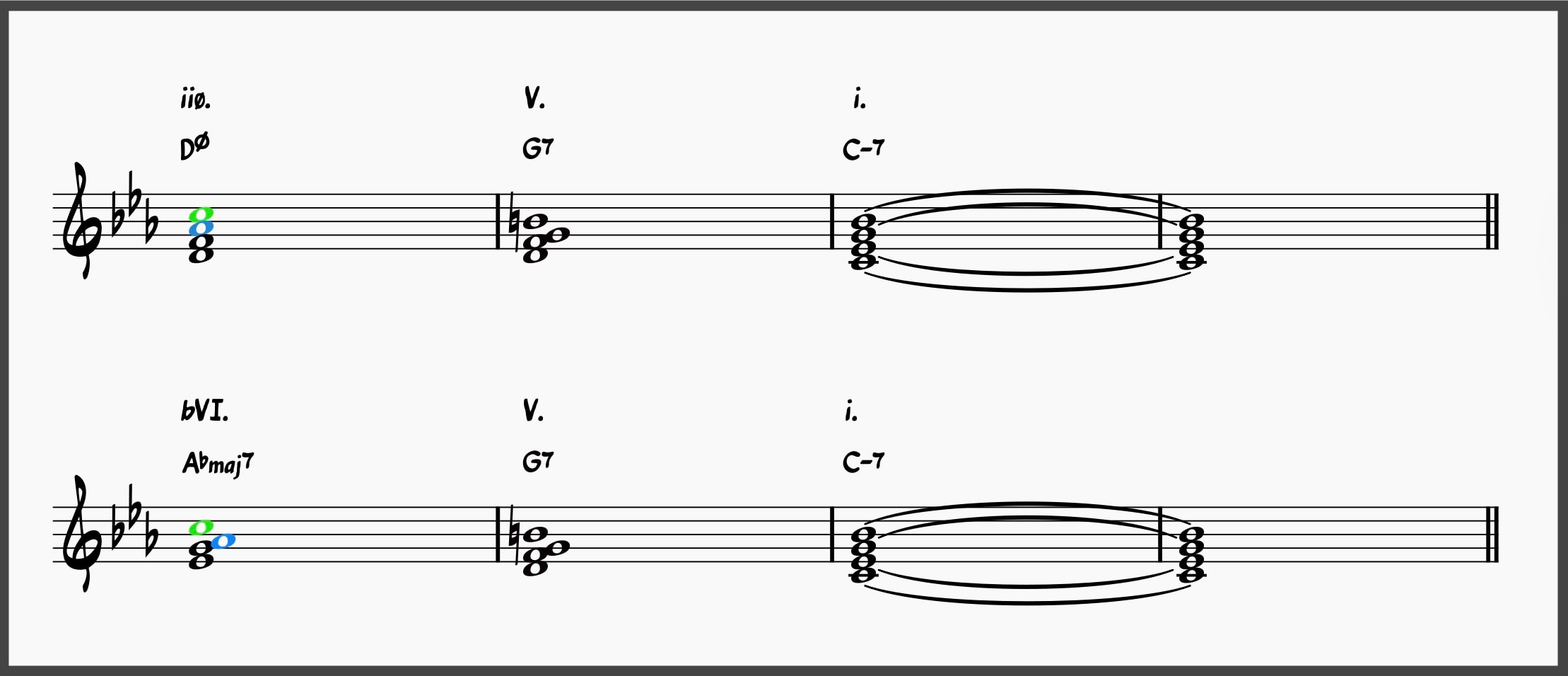 Mastering the Minor 2-5-1: The Ultimate Guide to Minor ii-Vs 20 ii-V-i vs bVI-V-i