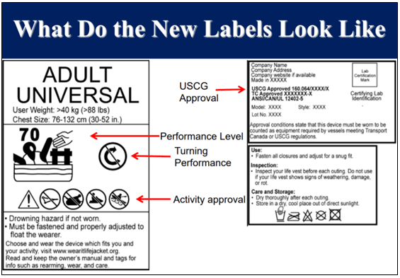 USGC Approved Life Jackets