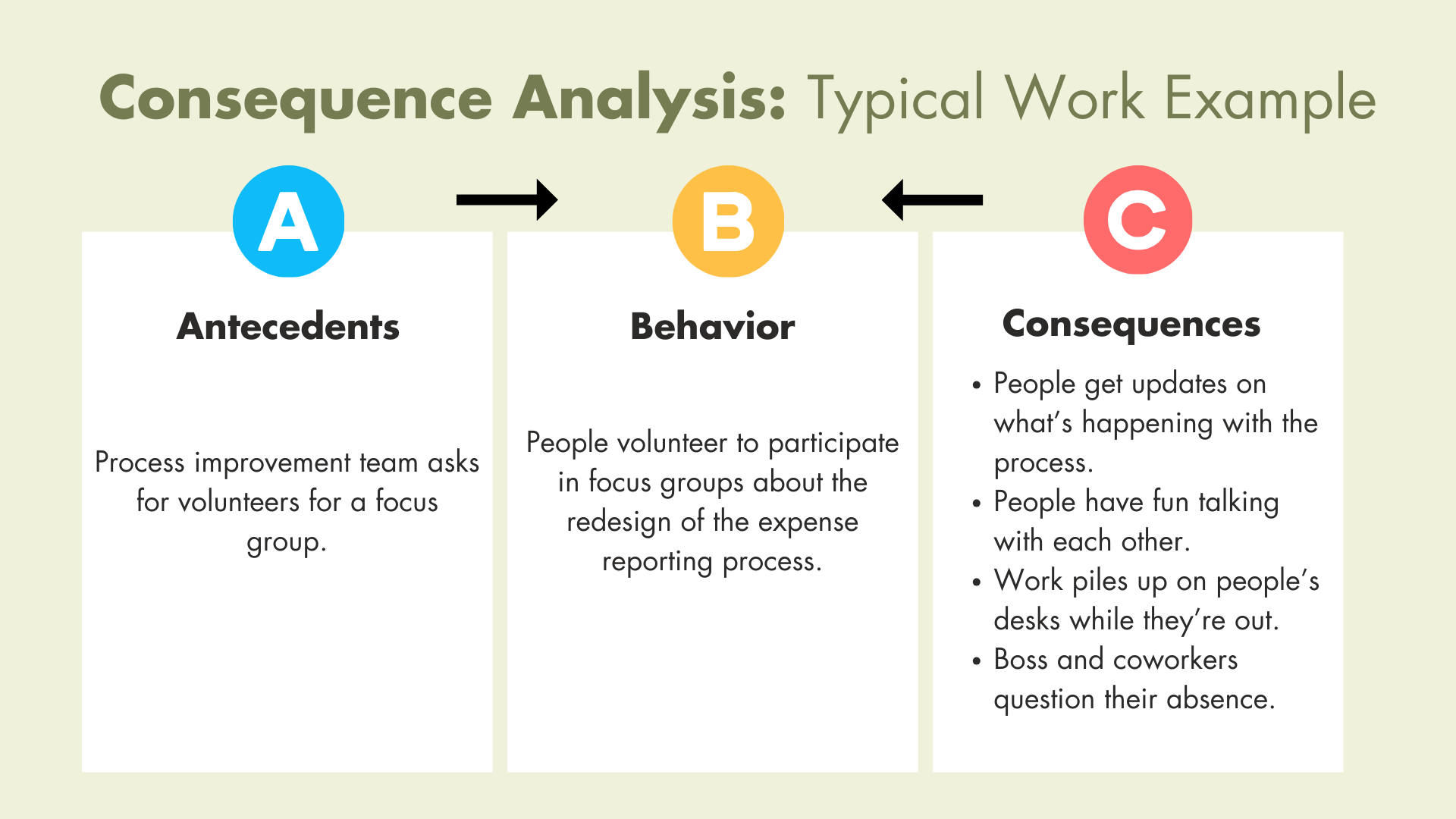 Consequence Analysis: Typincal Work Example