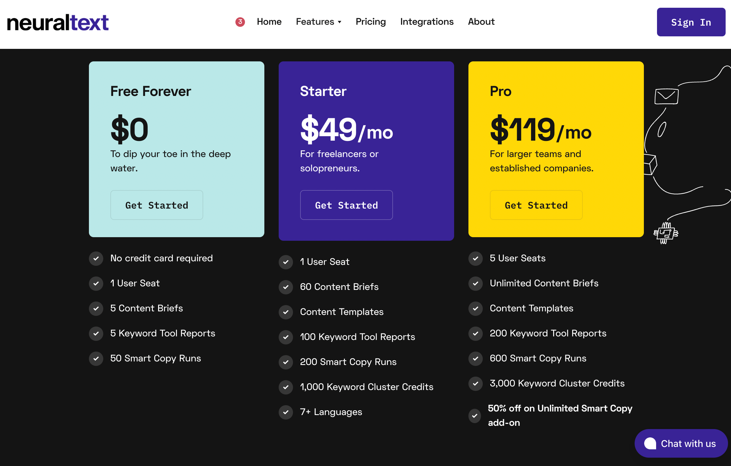 Neuraltext pricing