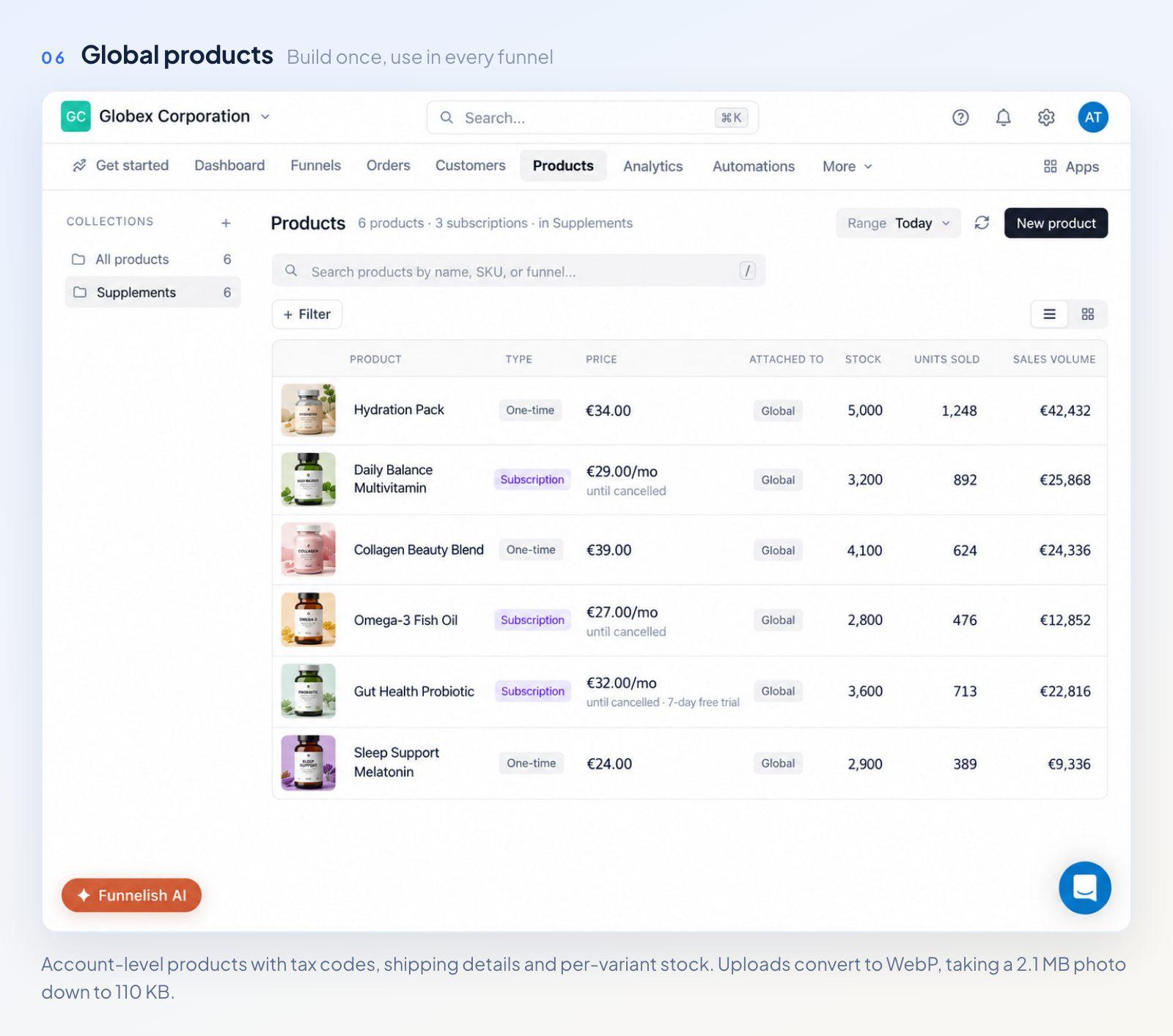 The Funnelish global products tab listing account-level products with status, pricing and variant controls