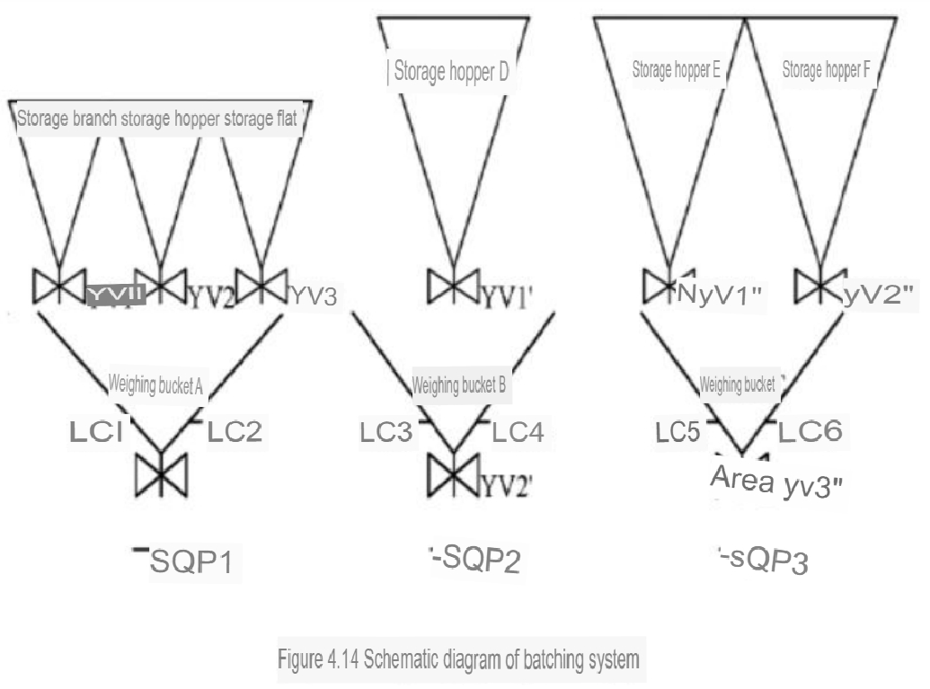 Schematic diagram of a batching system