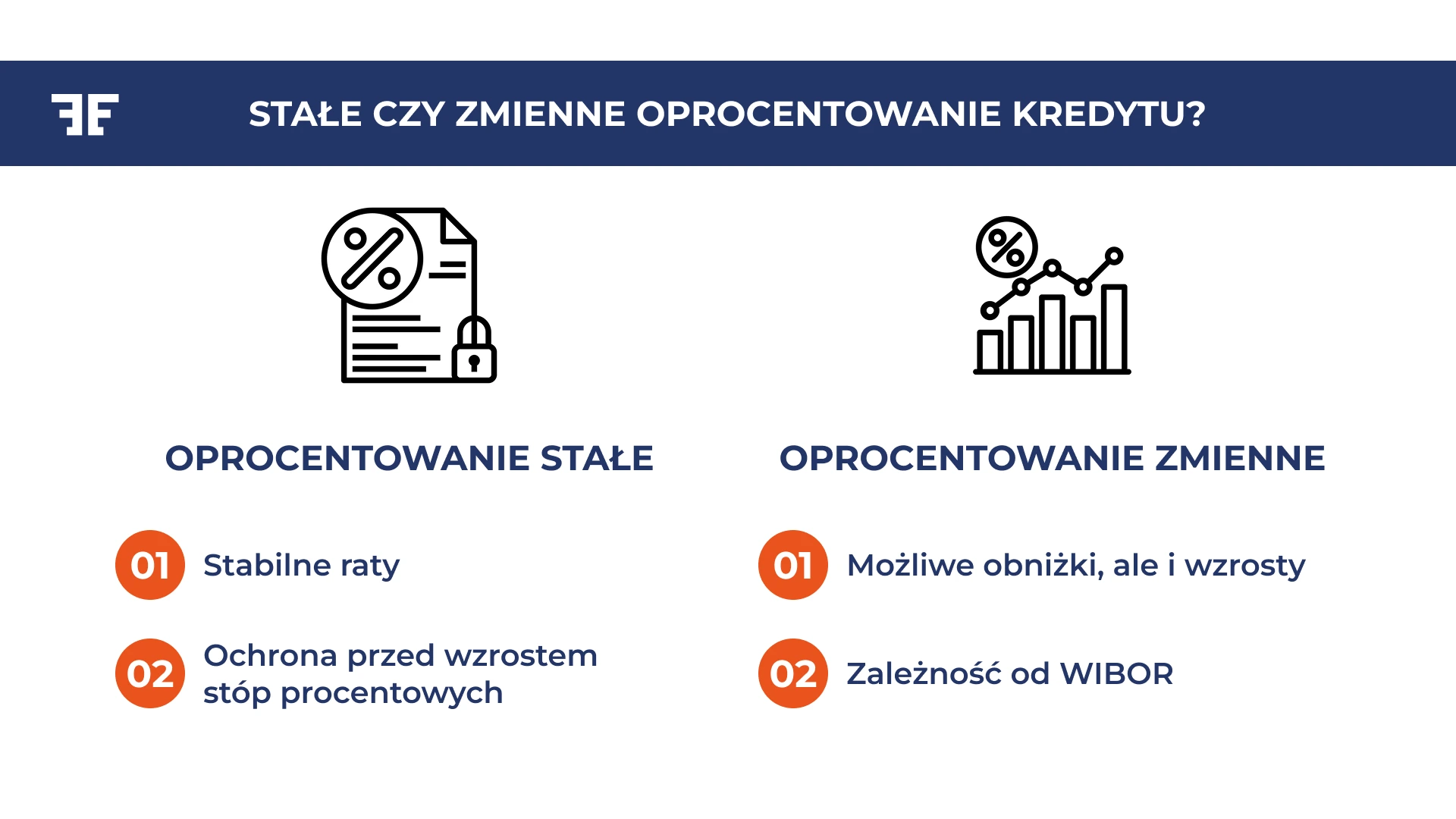 Stałe czy zmienne oprocentowanie kredytu? 