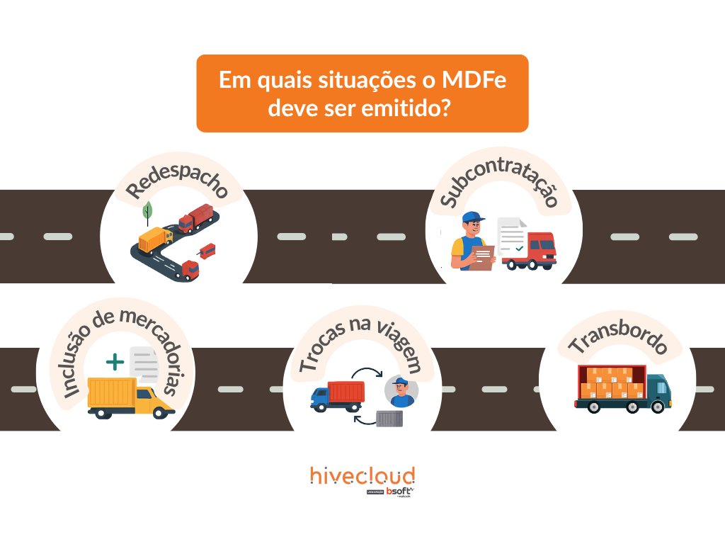 infografico sobre quando emitir mdfe