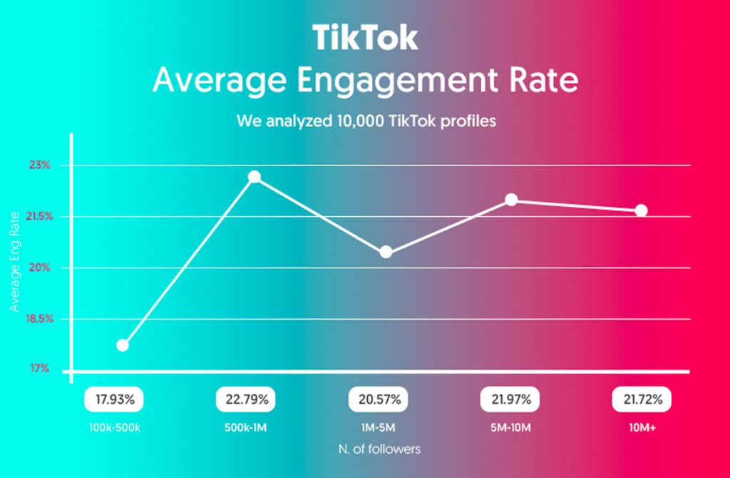 How Much Does TikTok Pay You For 1 Million Views in 2023 It s Amazing