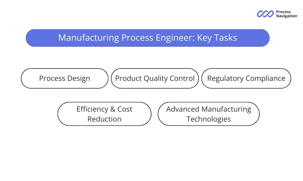 Process engineer responsibilities