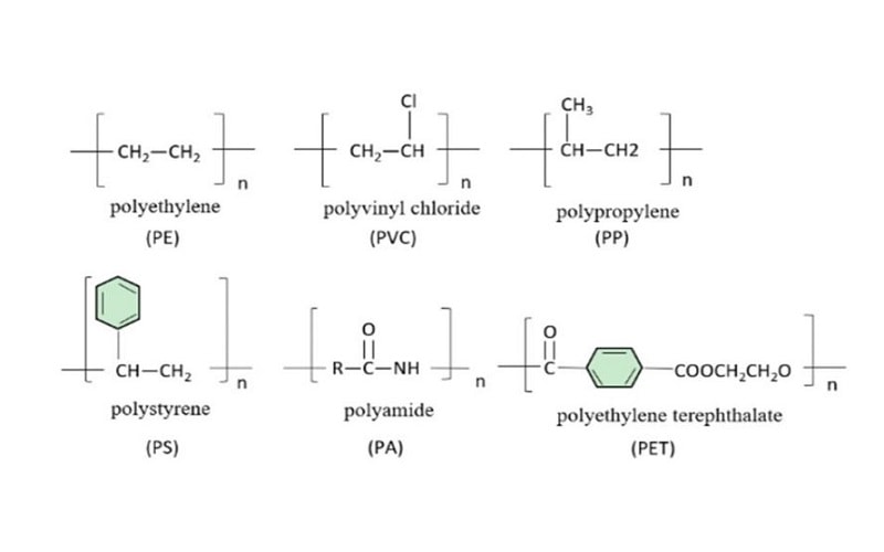 chemical composition of some plastic polymers