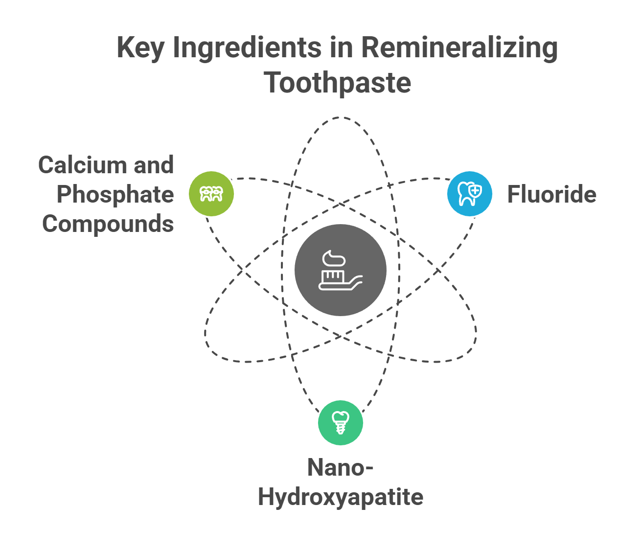 Key Ingredients in Remineralizing Toothpaste