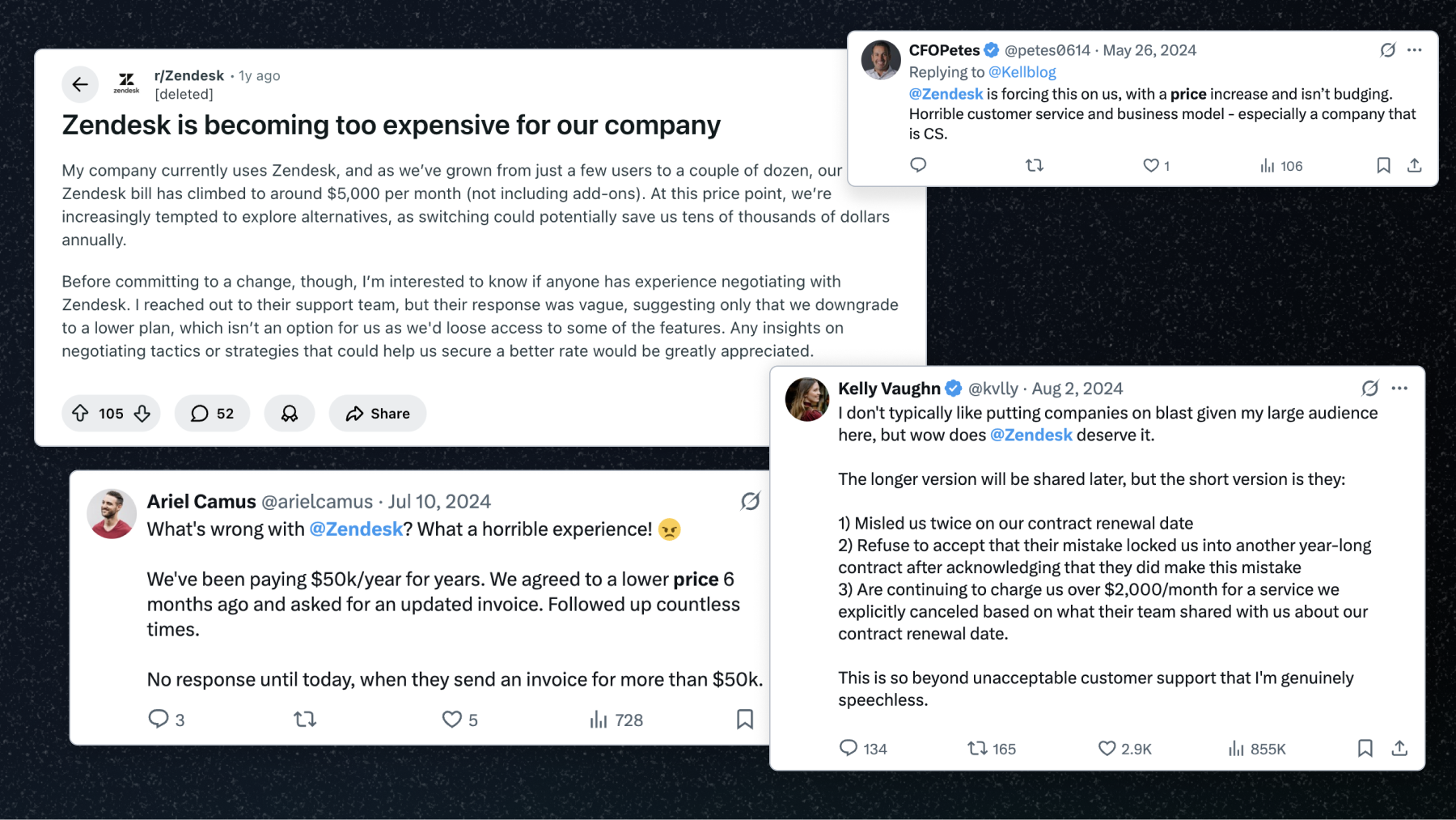 Reddit and Twitter reviews and complaints of Zendeks's pricing.