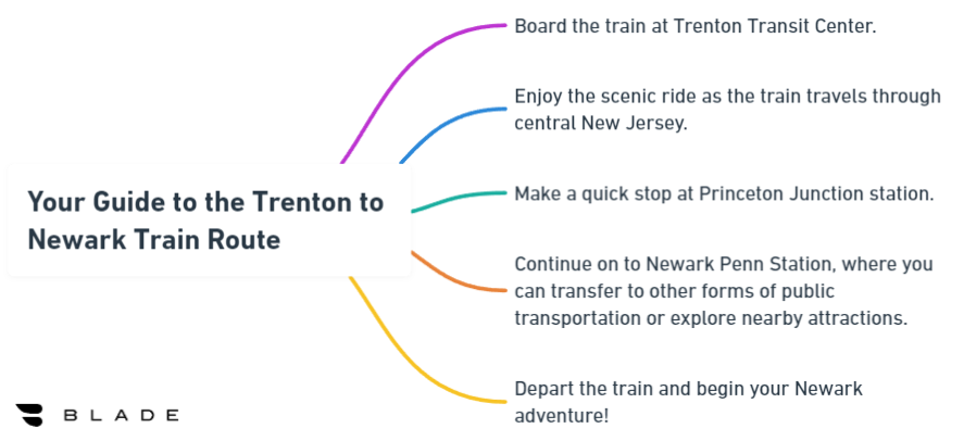 Your Guide to the Trenton to Newark Train Route