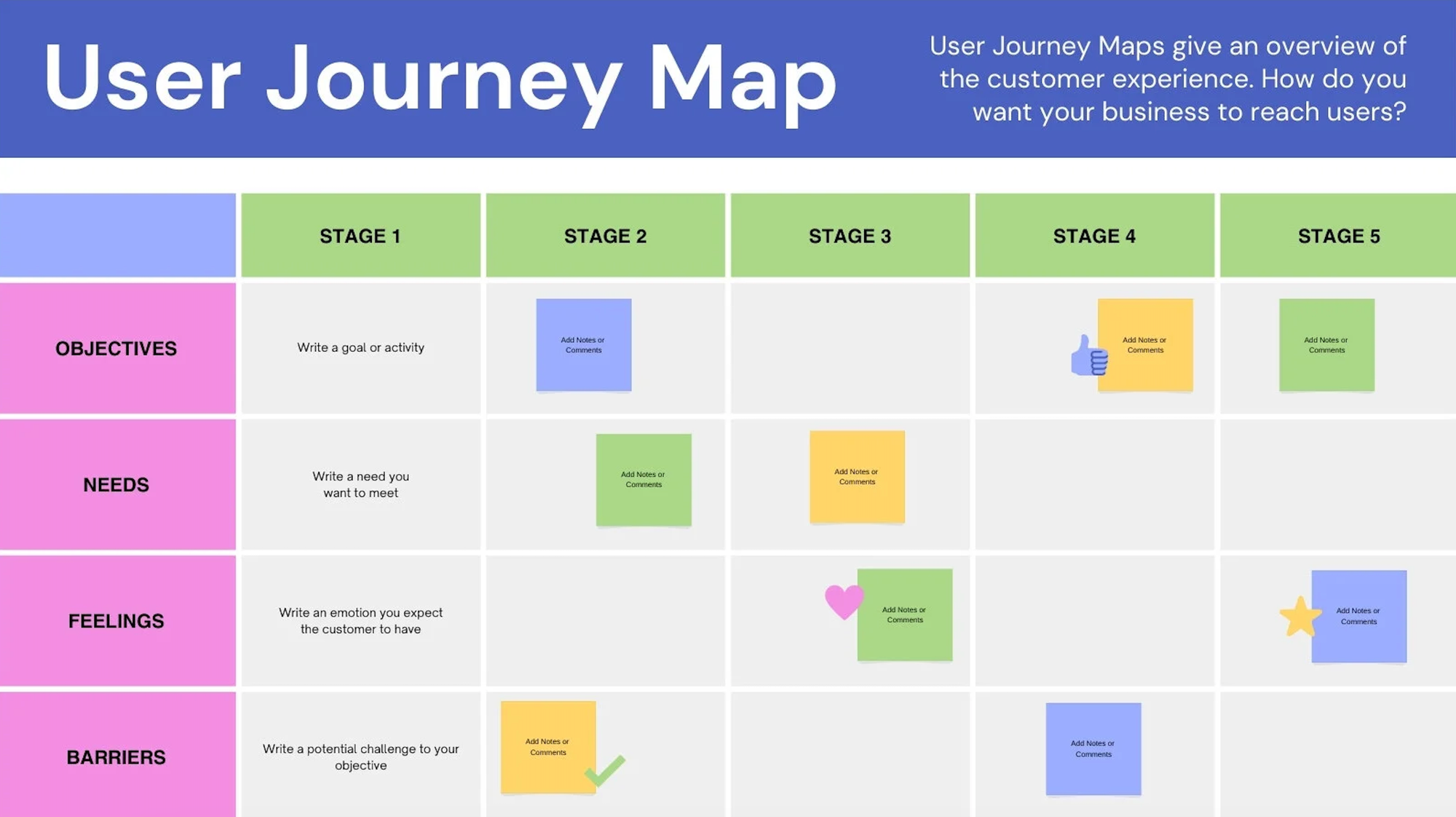 An example of a user journey map.