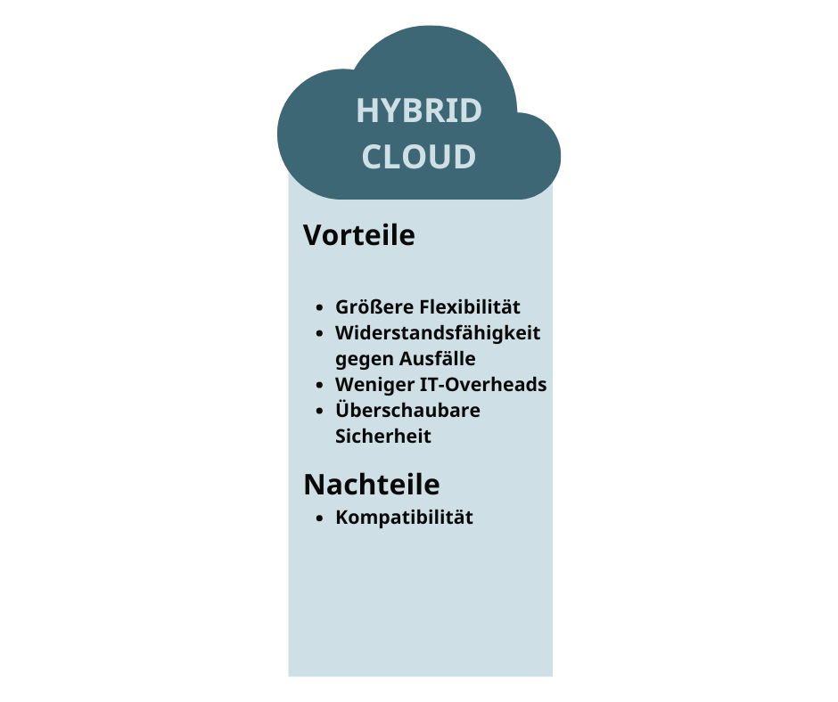 Vor- und Nachteile einer Hybrid Cloud