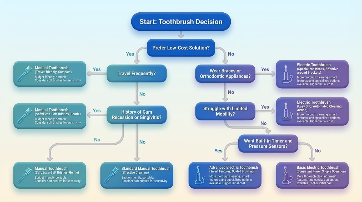 Which One Should You Use?