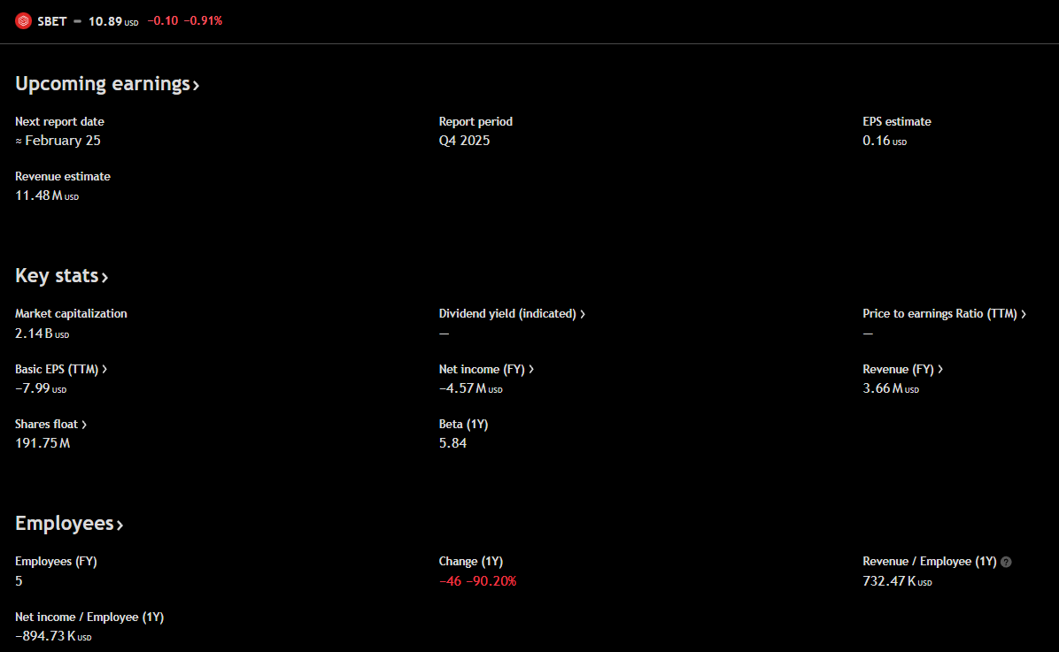 What is SharpLink Gaming? Business Model & ETH Holdings