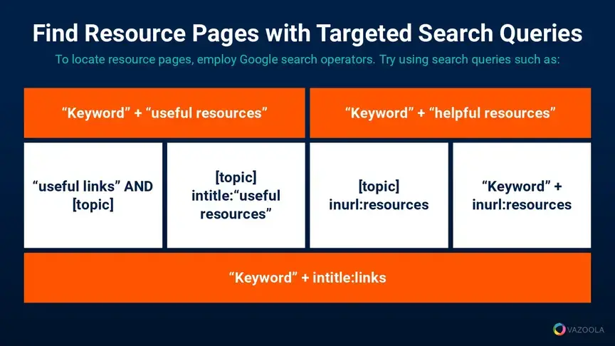 Search operators for targeted searches