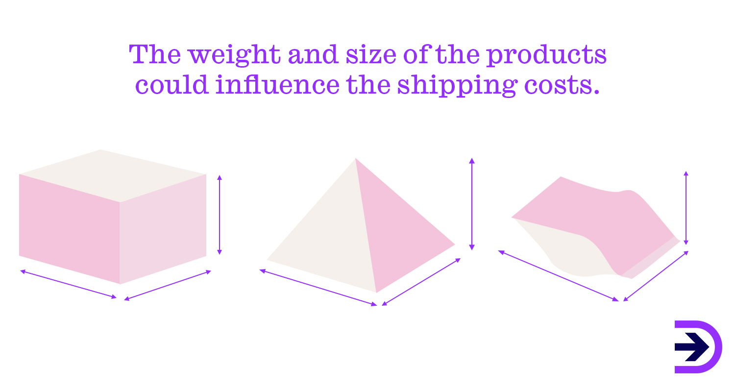 Your products will be weighed and its length, width and height will be considered when determining the cost of shipping.