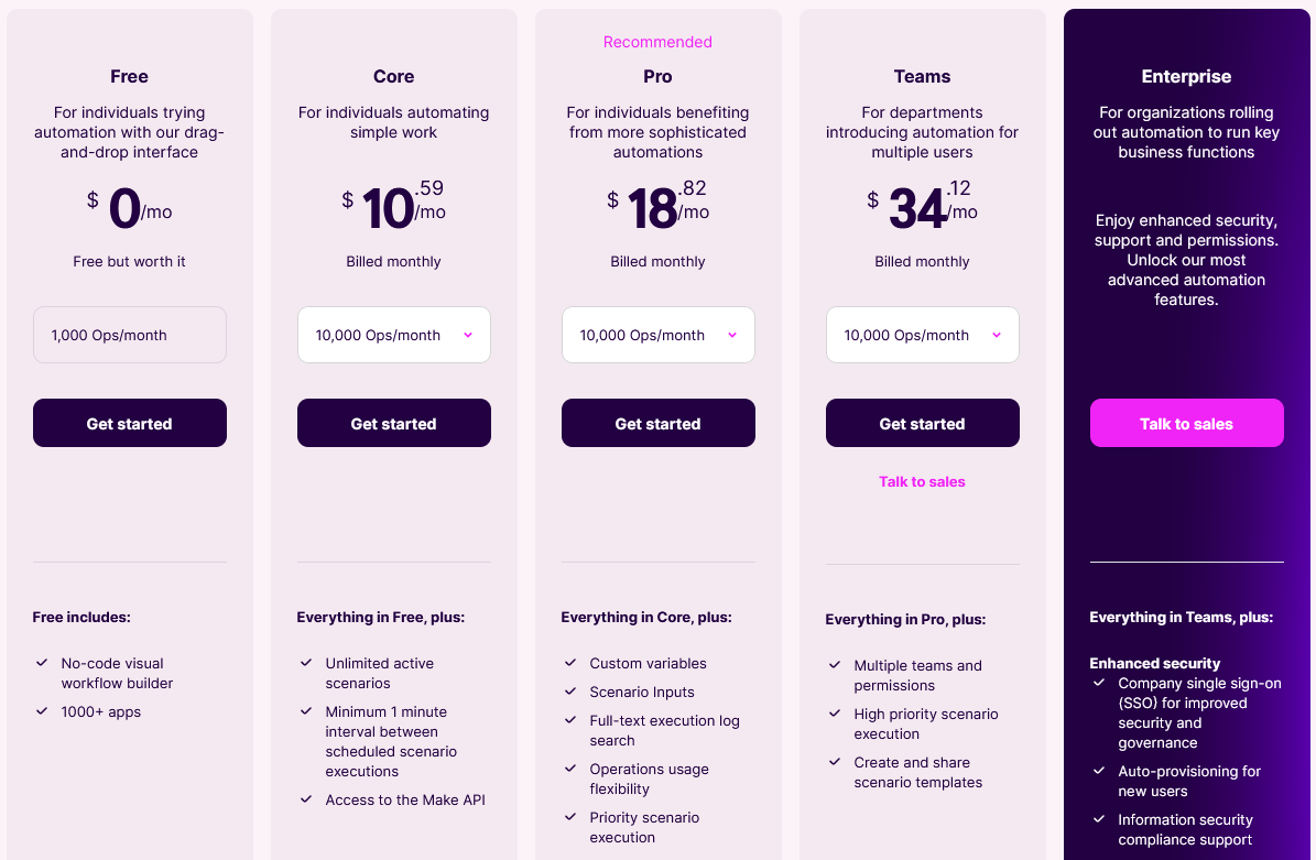 A screenshot of Make's pricing info.