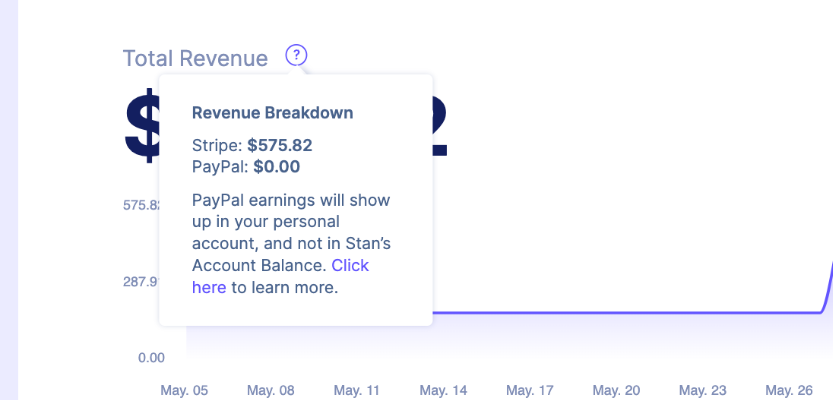 revenue breakdown