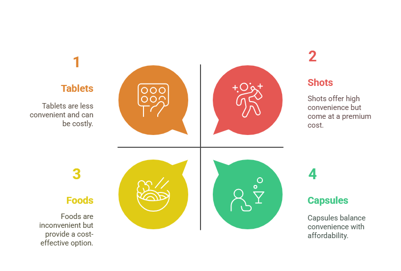 Infographic detailing