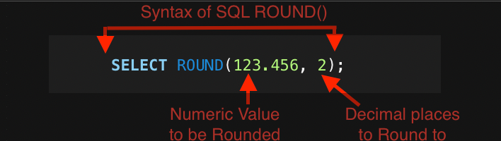 SQL ROUND() syntax
