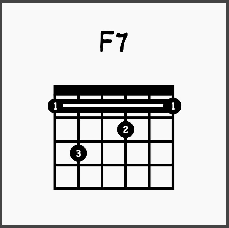 F7 on guitar
