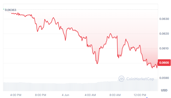 Historique des prix de Cronos : Coinmarketcap