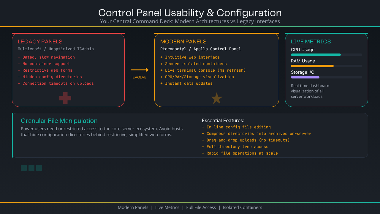 Control Panel Usability & Configuration