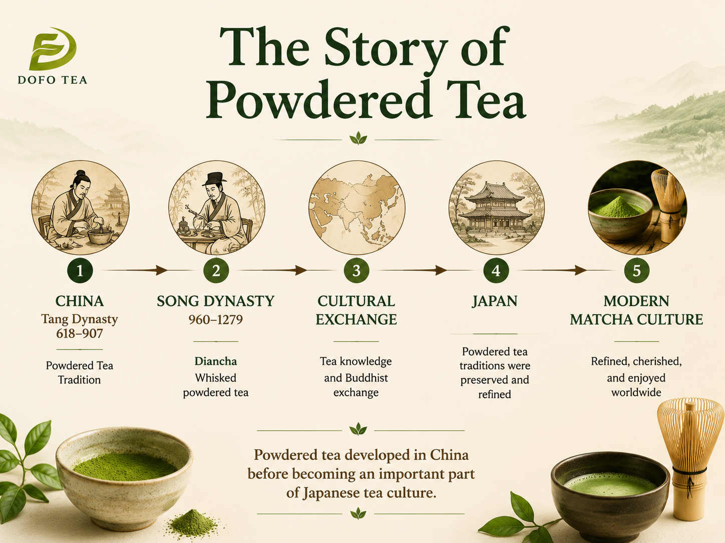 The Story of Powdered Tea