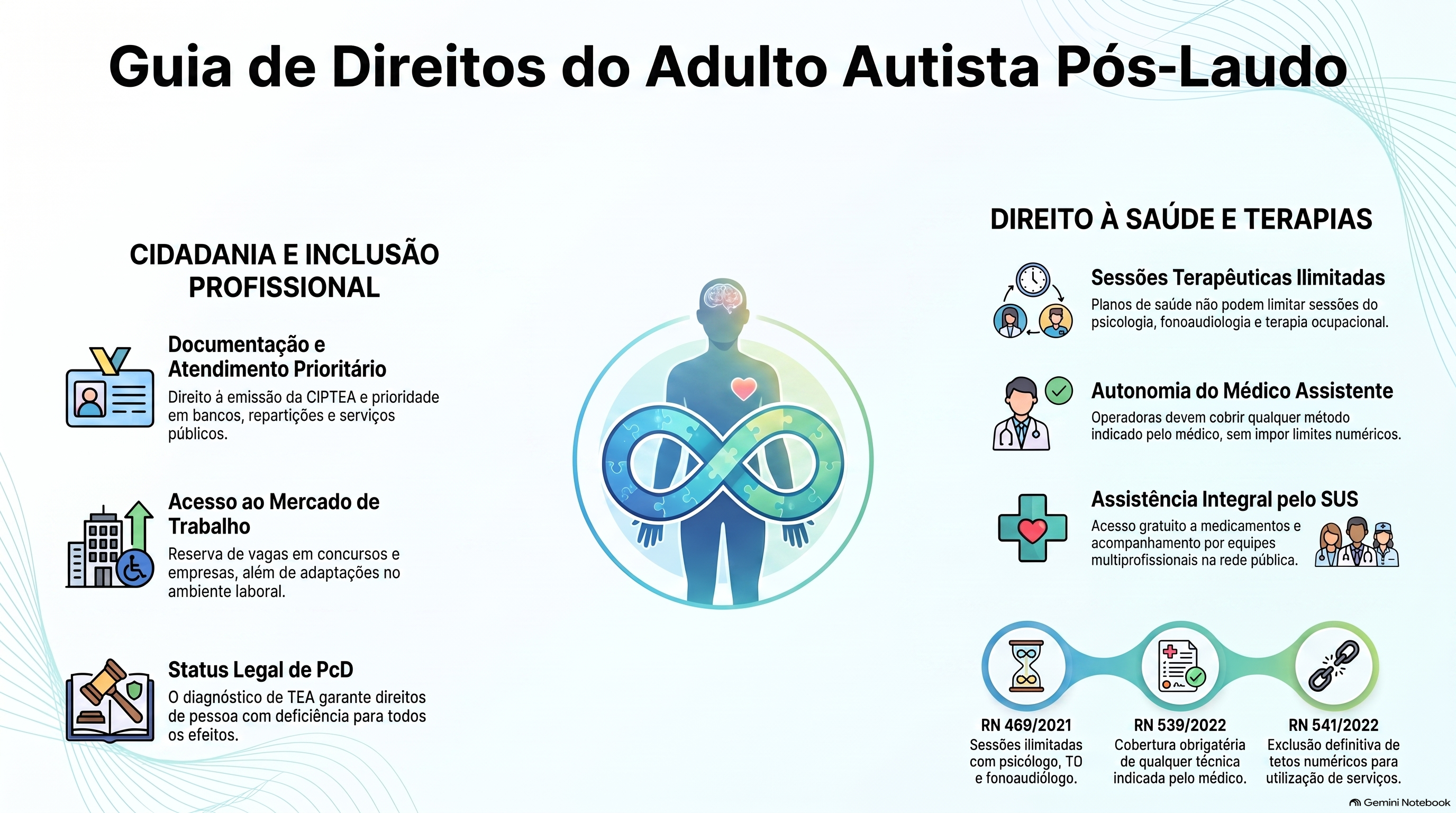 Quais direitos o adulto autista passa a ter depois do laudo?