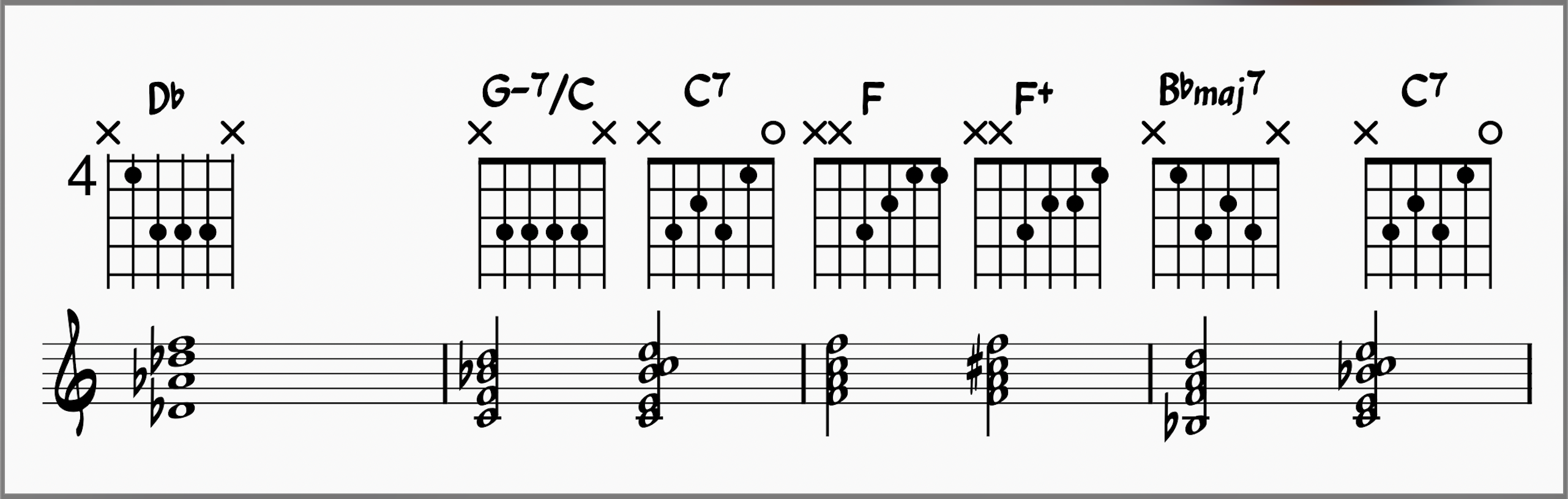 What A Wonderful World Chords! Learn This Classic Jazz Standard 7 Bars 5-8 with guitar chord diagrams