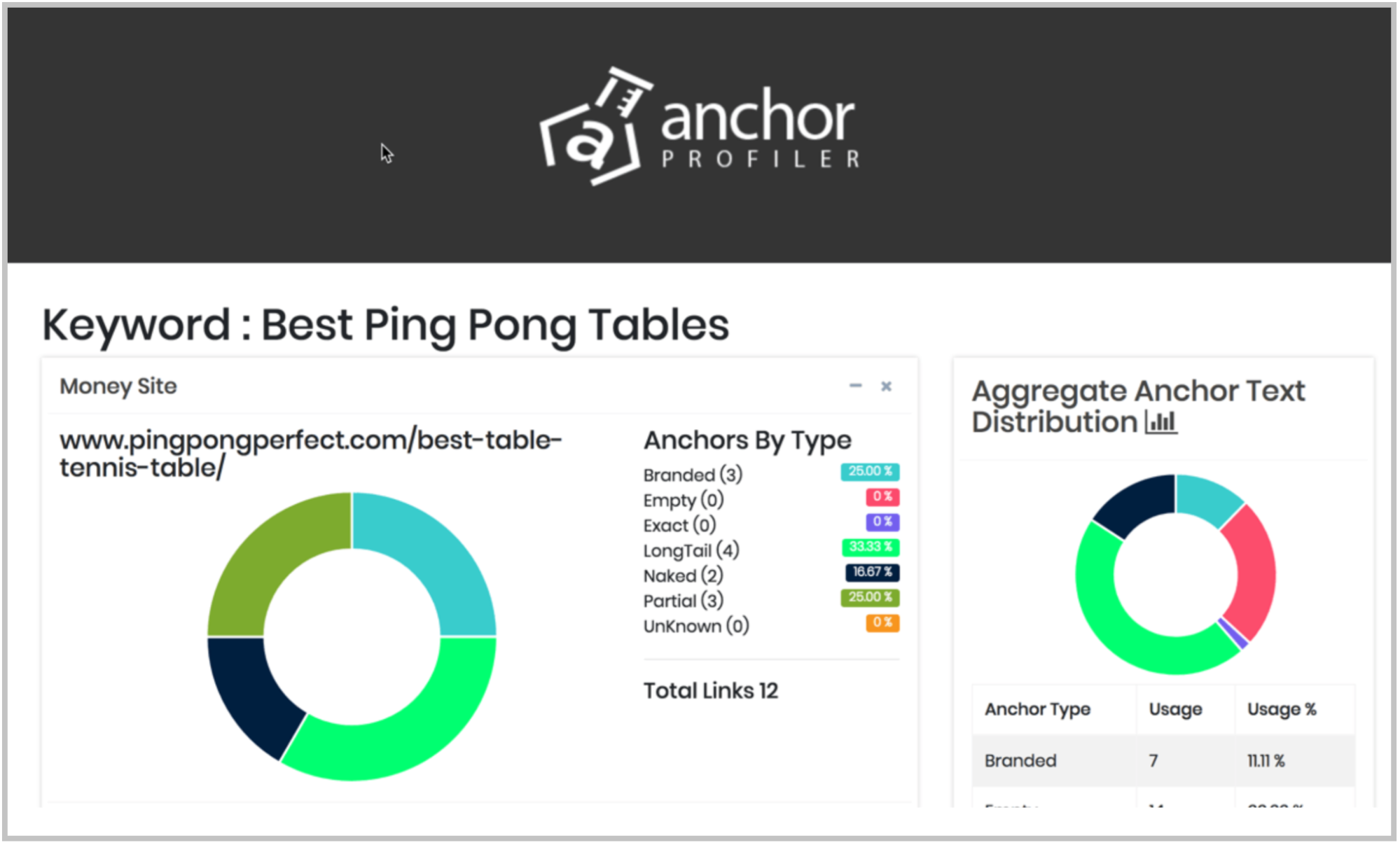 Anchor Text Generator Interface