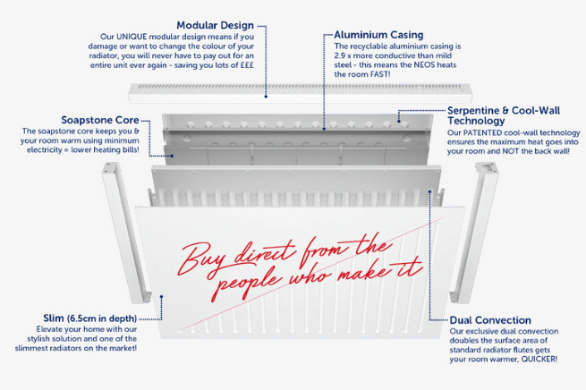 electric heaters, modern storage heaters, German electric, other heating systems