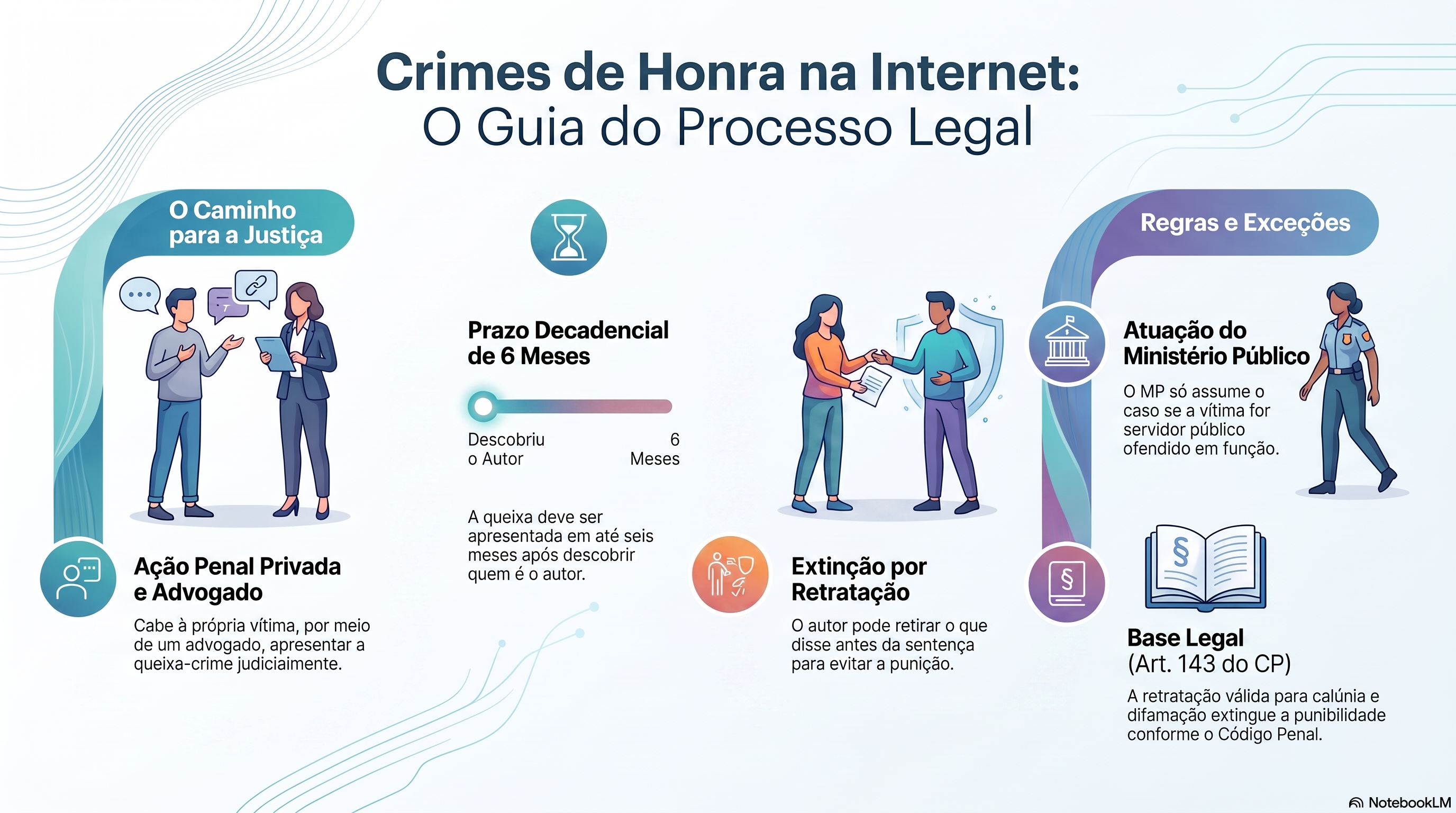 Como funciona a a&ccedil;&atilde;o penal para cal&uacute;nia, difama&ccedil;&atilde;o ou inj&uacute;ria cometidas na internet?