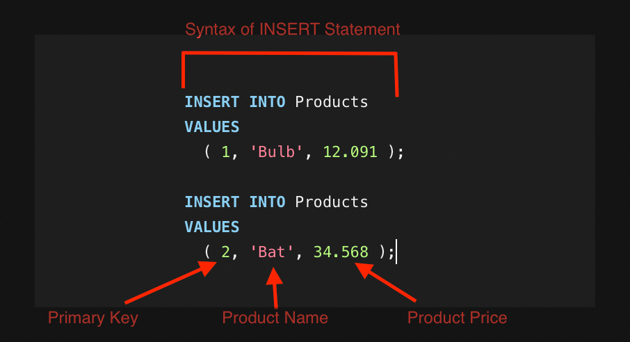 Insert Data to Products