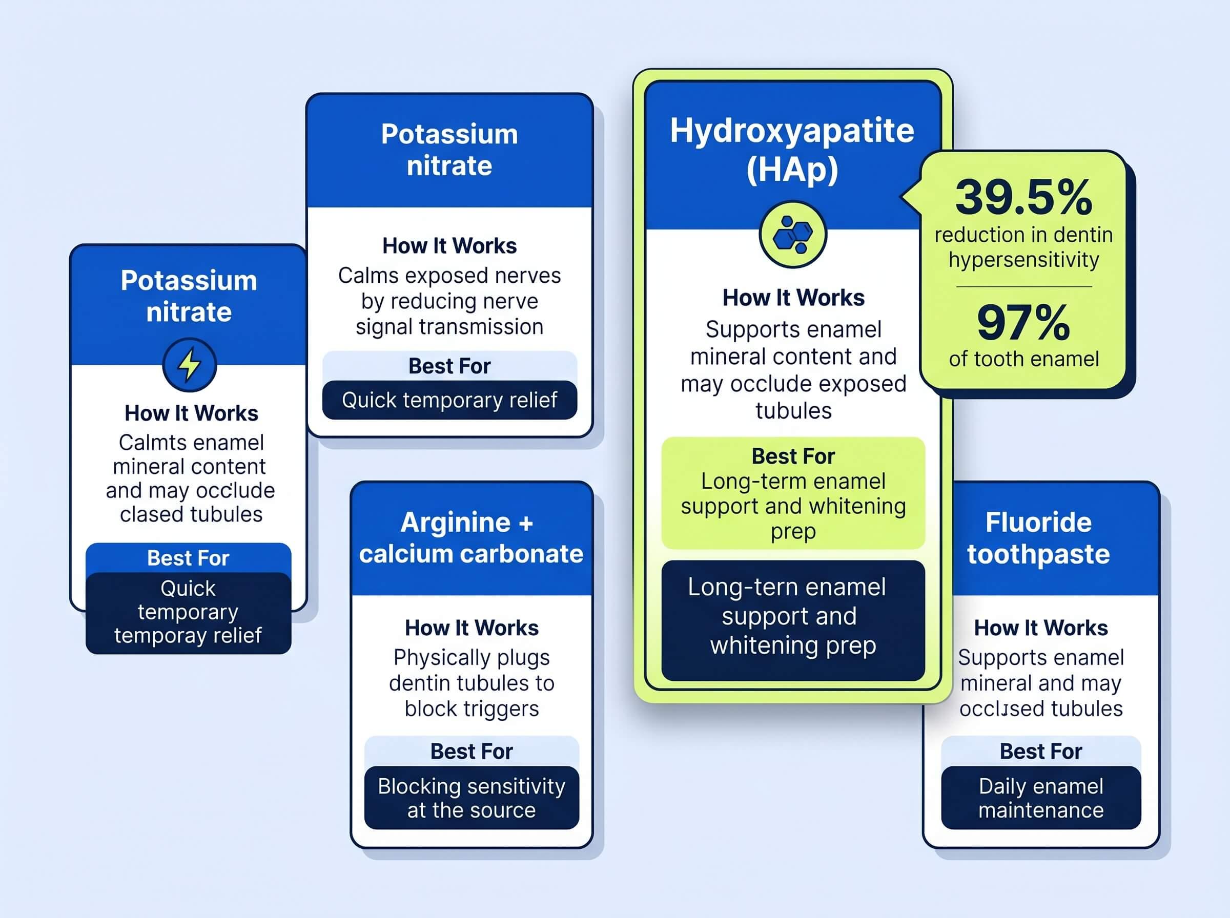 Step 1: Switch to a Remineralizing Toothpaste