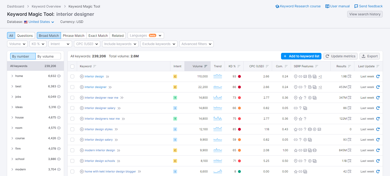 Domain Authority Stacking