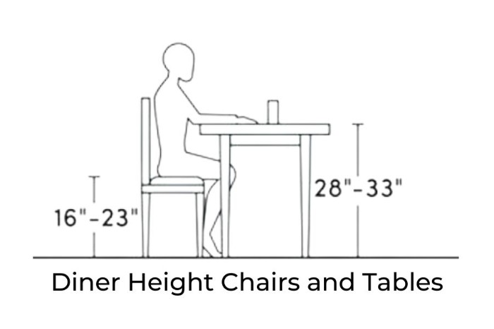Your Bar Stools Canada Diner Height Chairs and Tables Dimensions