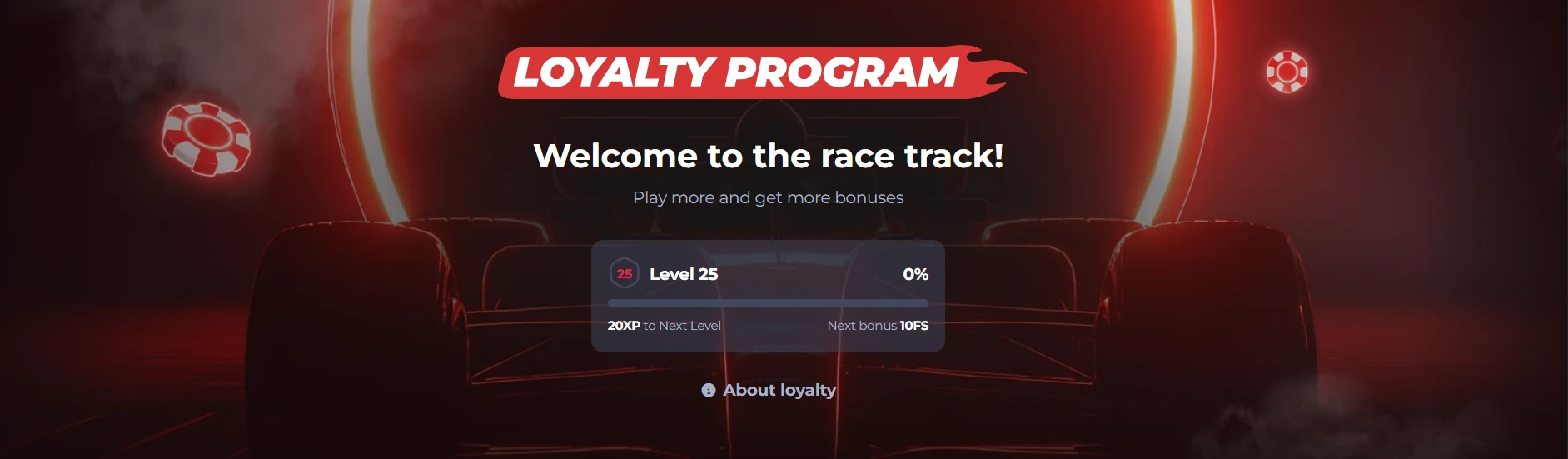 Winoeio loyalty dashboard