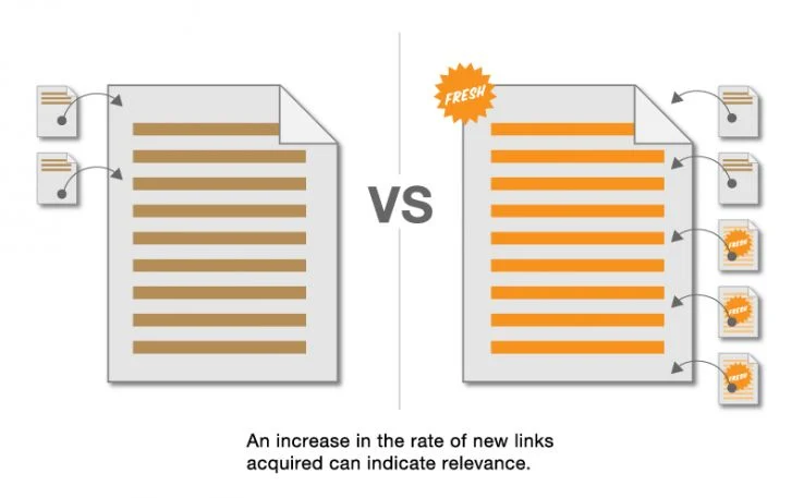 Internal links from new content to old content refreshes stale content