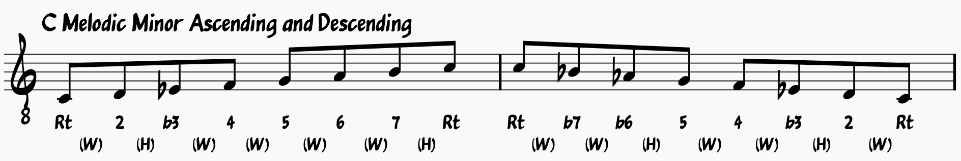 C Melodic Minor Ascending and Descending